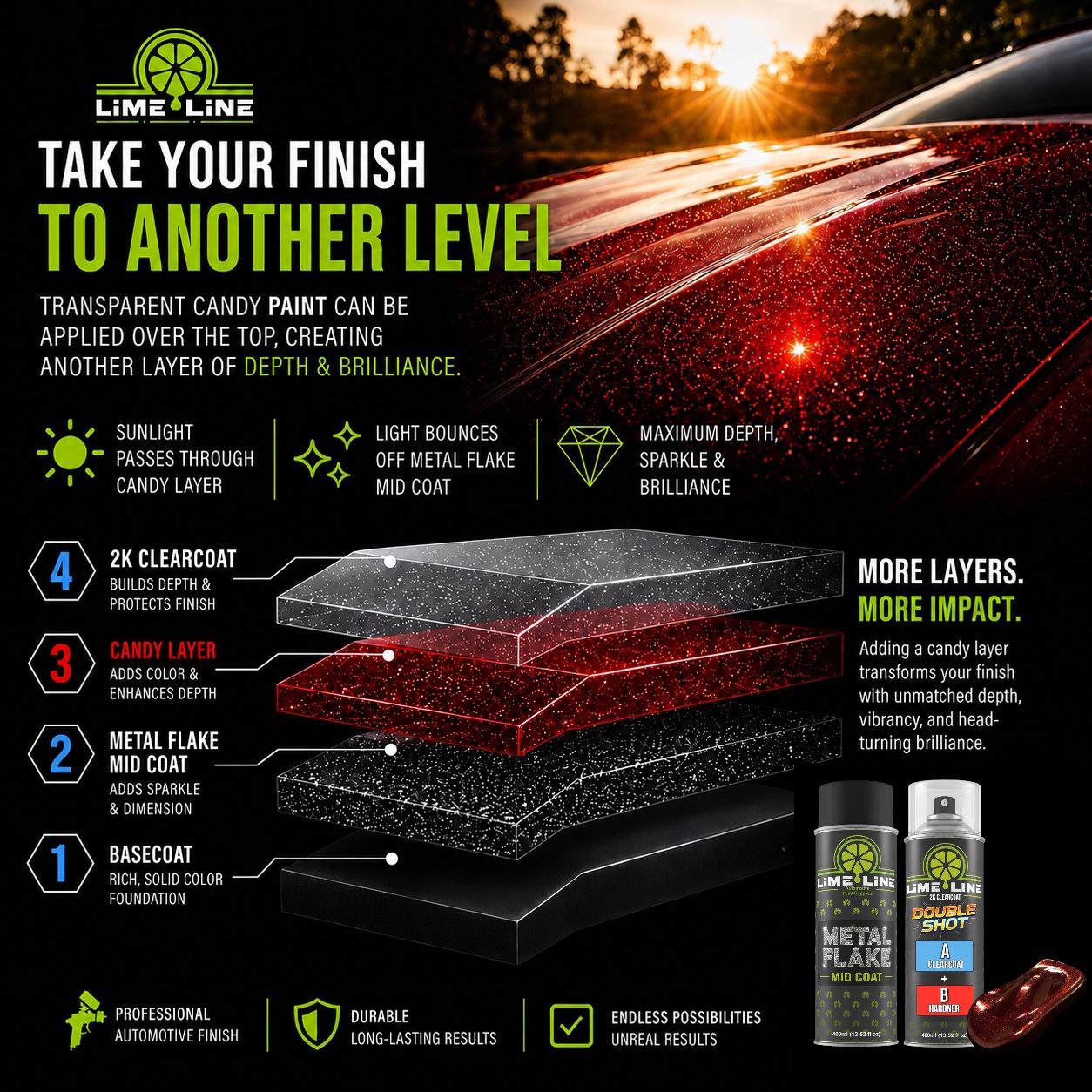 LiME LiNE Metal Flake Midcoat - Automotive Grade Sparkle Spray Paint - No Equipment Needed - Finish with 2K Clearcoat