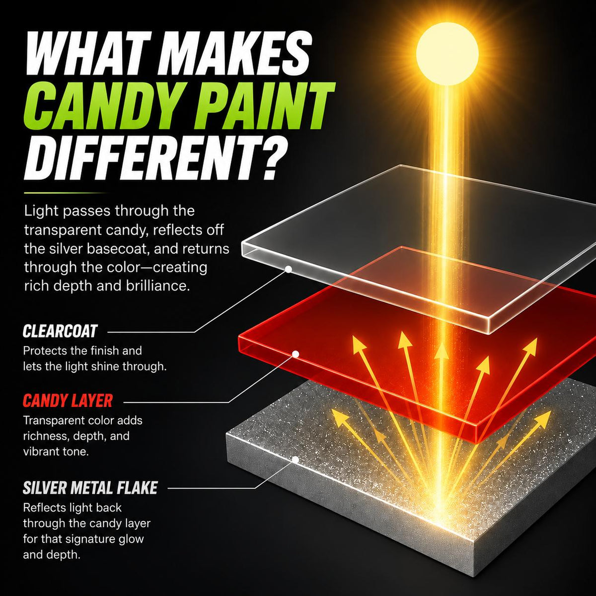 LiME LiNE Gold Orange Candy Concentrate, Automotive Solvent Based Transparent Paint - 1 Pint