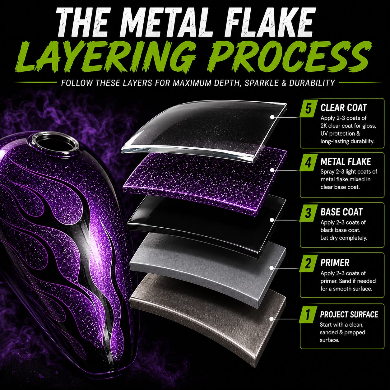 LiME LiNE Sprayable Metal Flake Paint Additive: Solvent Resistant Glitter for Automotive Custom Painting