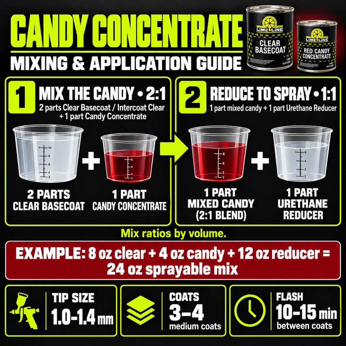 LiME LiNE Gold Orange Candy Concentrate, Automotive Solvent Based Transparent Paint - 1 Pint