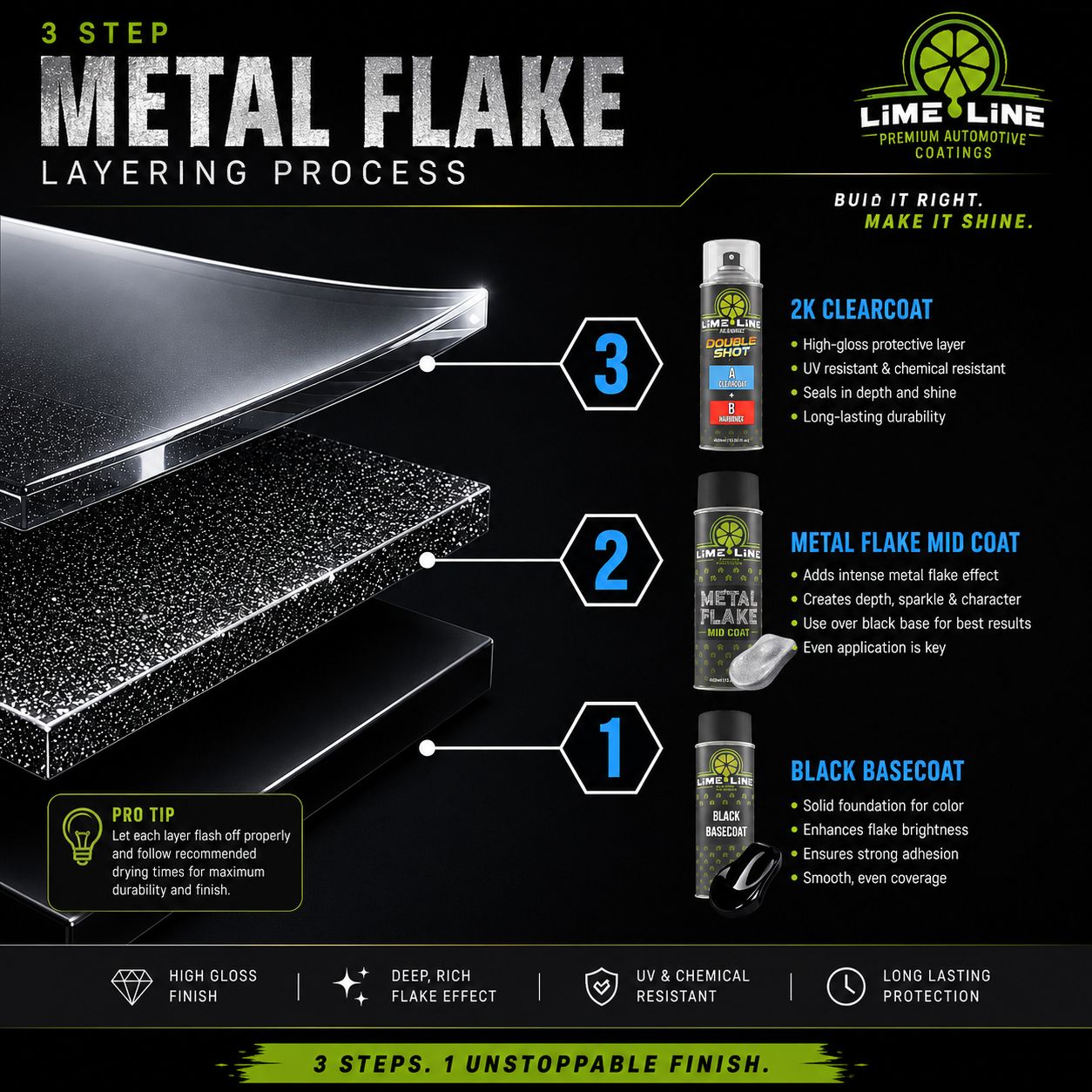 LiME LiNE Metal Flake Midcoat - Automotive Grade Sparkle Spray Paint - No Equipment Needed - Finish with 2K Clearcoat