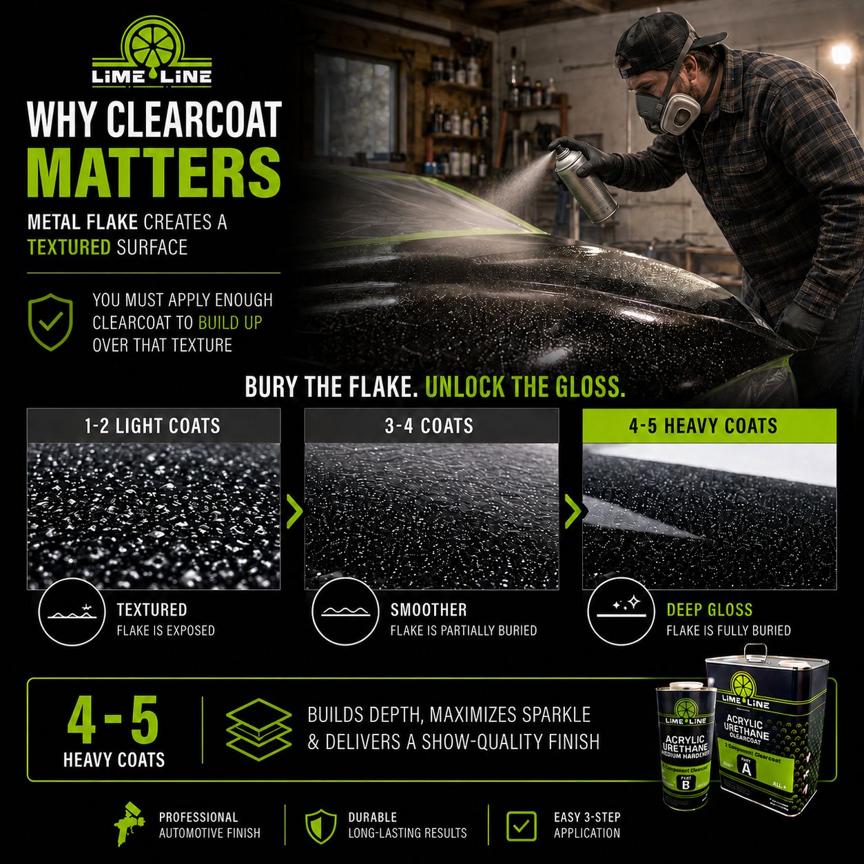 LiME LiNE Metal Flake Midcoat - Automotive Grade Sparkle Spray Paint - No Equipment Needed - Finish with 2K Clearcoat