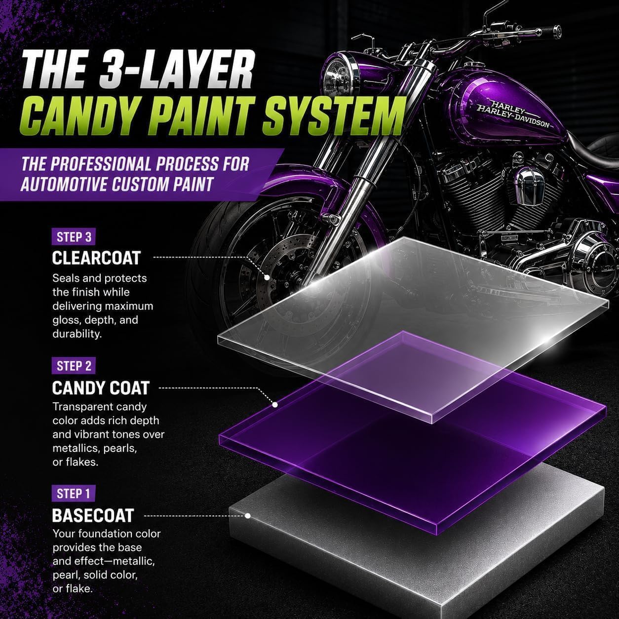 LiME LiNE Complete 3-Step Candy Paint Kit – Automotive Aerosol Paint System with Silver Base, Transparent Candy & 2K Clearcoat, No Spray Gun Required