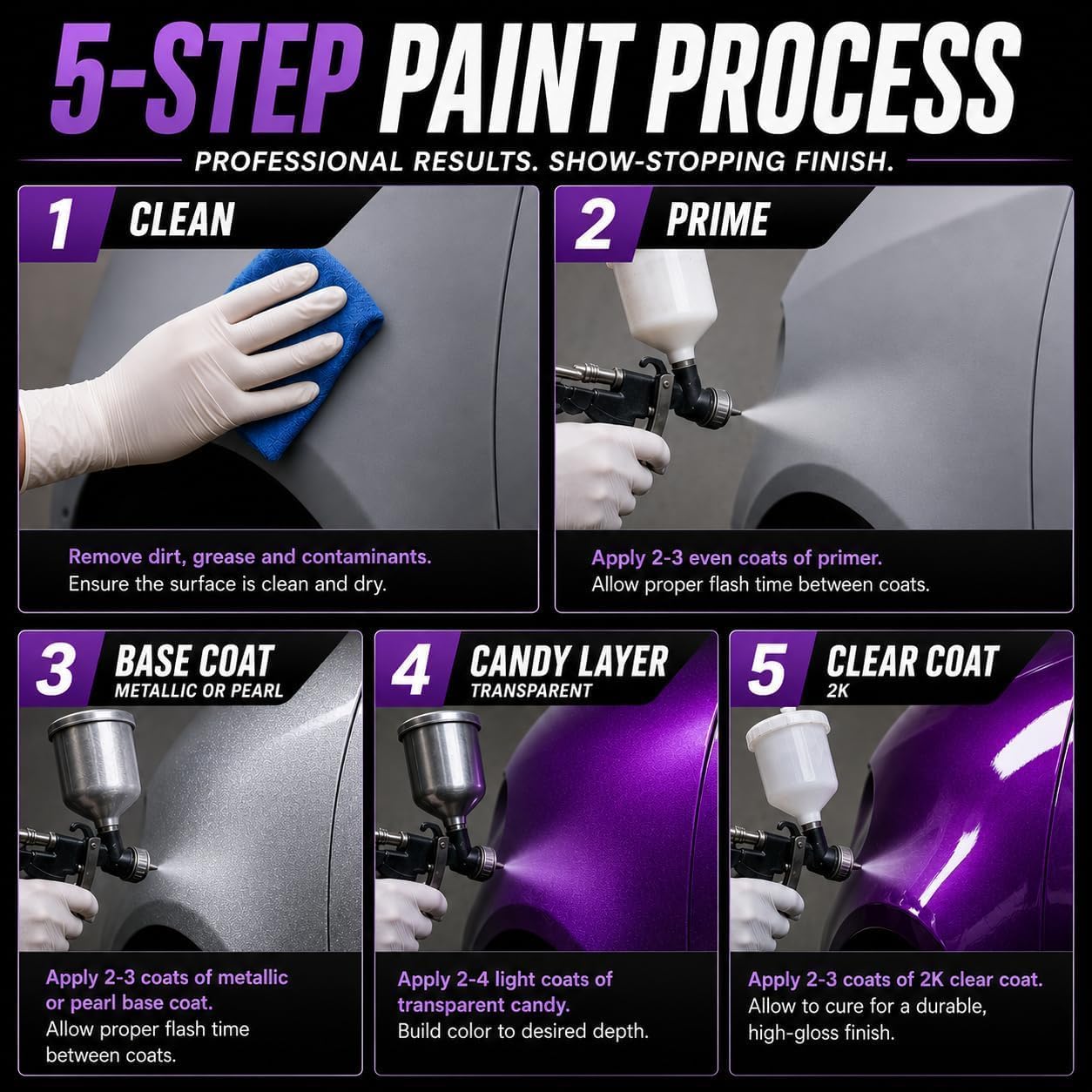 LiME LiNE Ready-To-Go Transparent Candy Paint System – Automotive Custom Paint for Cars, Trucks & Motorcycles – 1:1 Reducer Included – Must Be Clearcoated - 1 Pint Kit