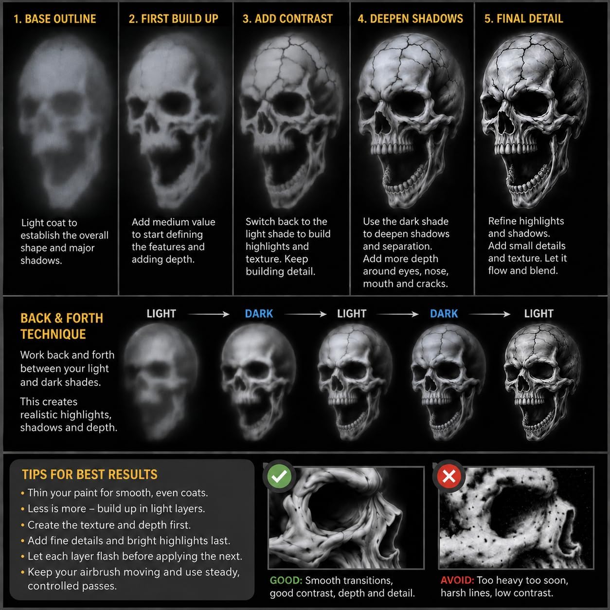 LiME LiNE Realistic Skull Airbrush Stencil Set - 9 Pcs Skull Design Templates