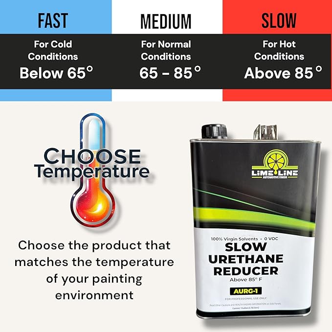LiME LiNE Urethane Reducer for Thinning Automotive basecoats, Primers ...