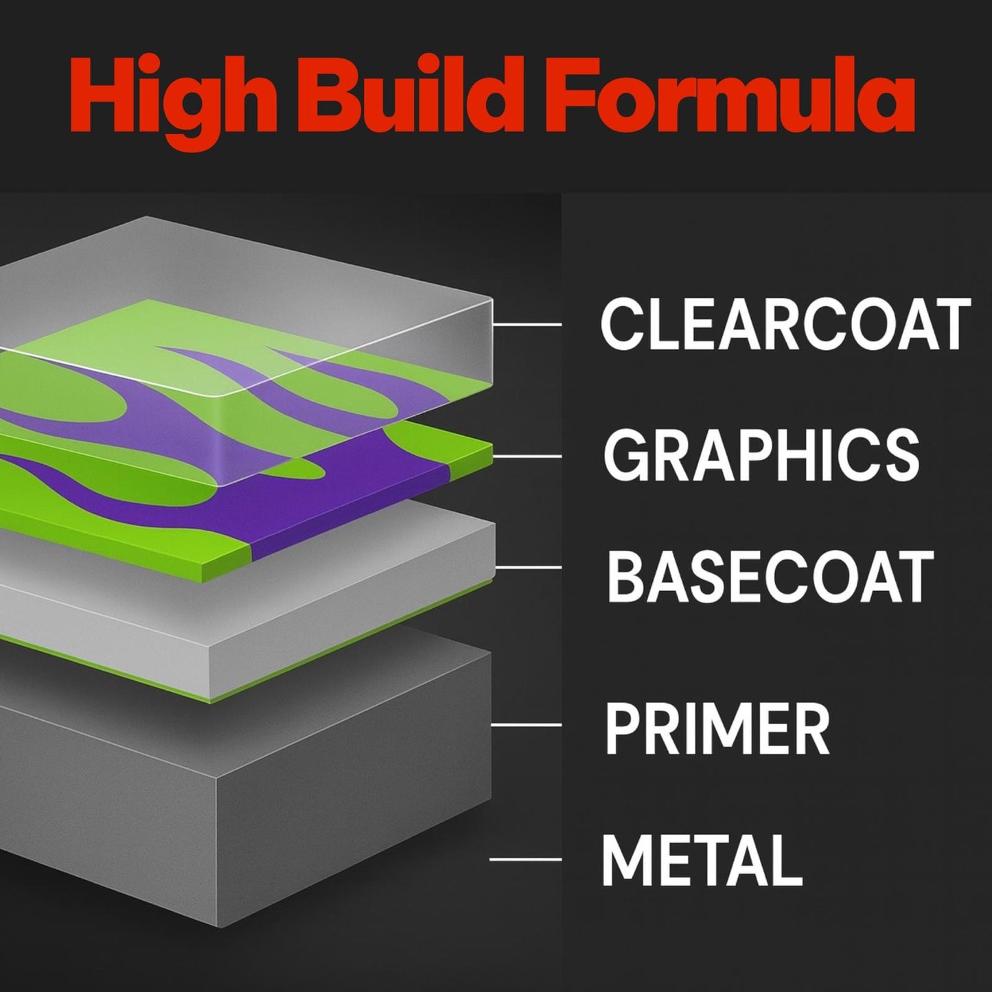 LiME LiNE Mega 2 Gallon Automotive Urethane Clearcoat kit 2:1 mix: High Gloss Glamour Clear