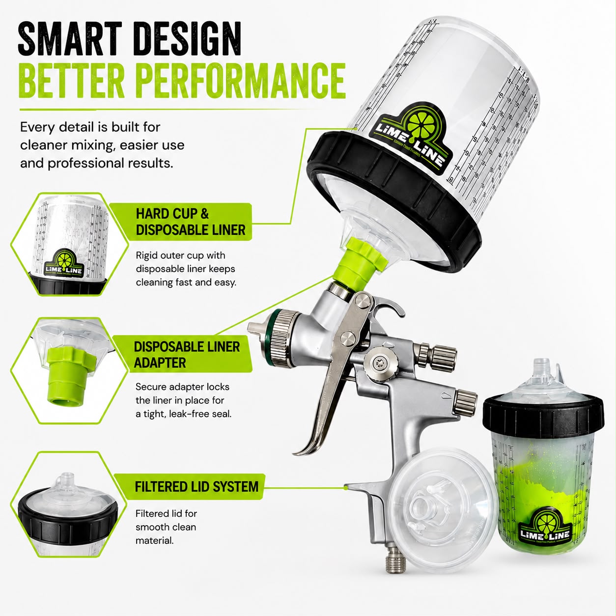 LiME LiNE 1.3 Basecoat/Clearcoat Spray Gun Kit