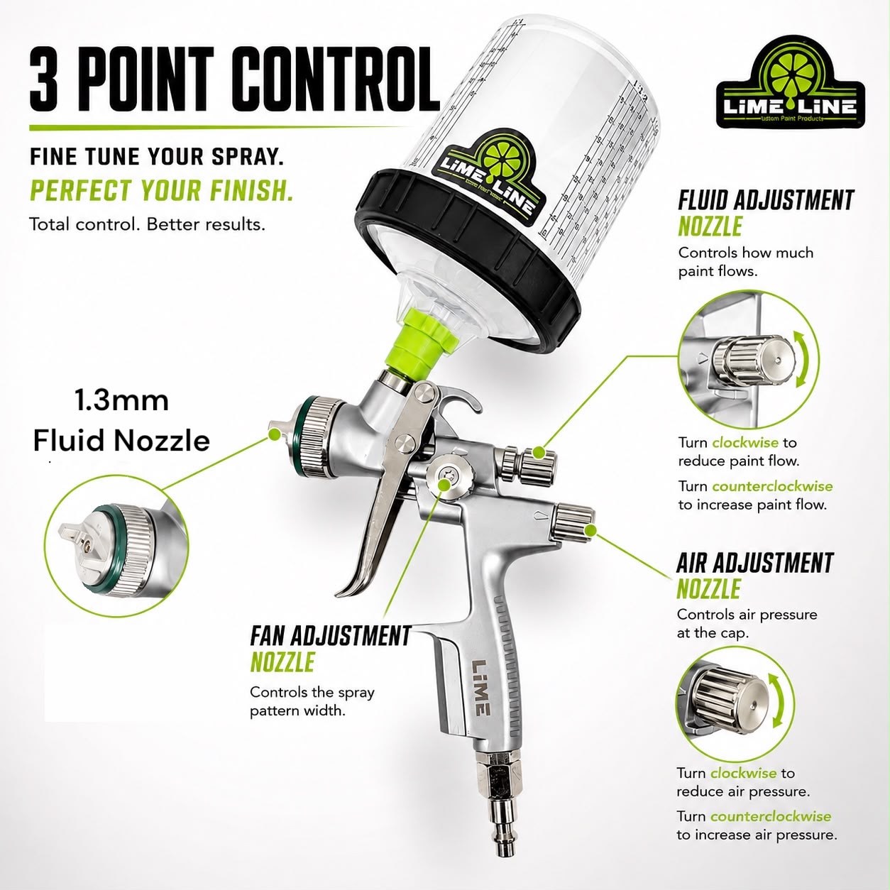 LiME LiNE 1.3 Basecoat/Clearcoat Spray Gun Kit