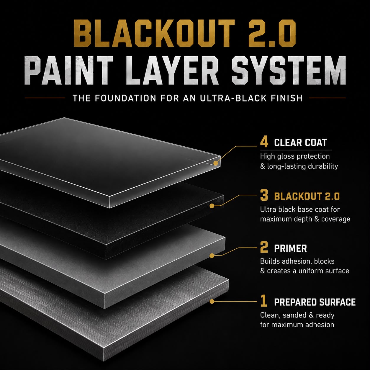 LiME LiNE Blackout 2.0 Automotive Basecoat + Urethane Reducer Kit -Professional Ultra Deep Black Car Paint