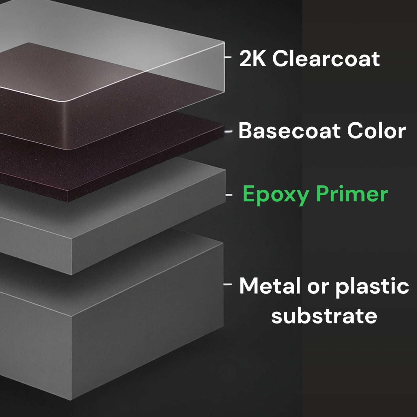 LiNE LiNE Epoxy Primer, Automotive Grade, Direct-to-Metal, Light Grey & Black