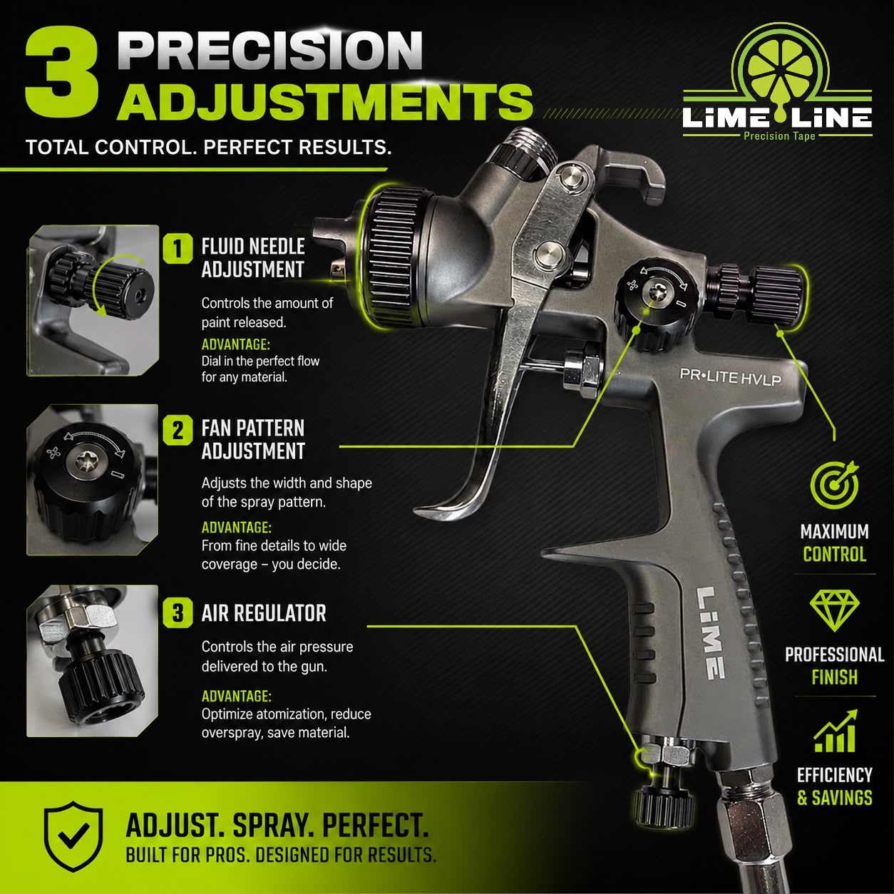 Lime8.market LiME LiNE Pro 1.4 hvlp Spray Gun – LiME LiNE Paint Supply
